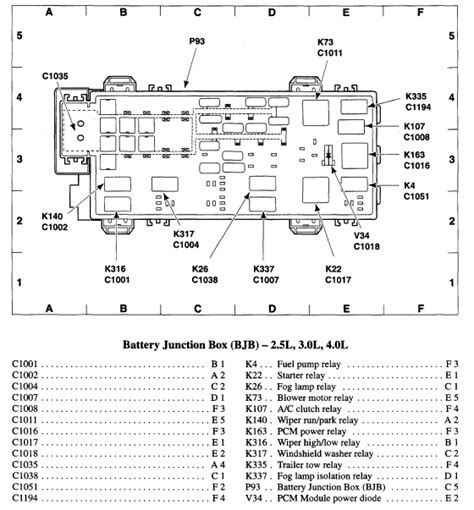 battery junction box ford explorer 2001|2001 Ford ranger fuse box.